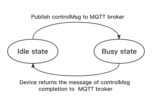 images/FSM-MQTT-output1.png